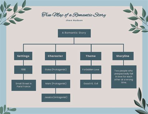 Graphic Organizer Ideas - Examples 2023