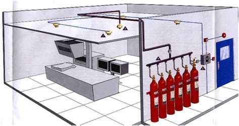 Gaseous Suppression System – Pinnacle Safe Technologies Pvt. Ltd.