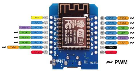 ESP8266 – Wemos D1 mini – Pinout – Edis Techlab