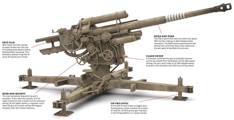 For Allied Planes and Tanks, Germany's 88mm Flak Gun Doubled the Trouble