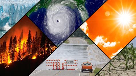 the Impact of Climate Change in Business Continuity Planning - datasurfr