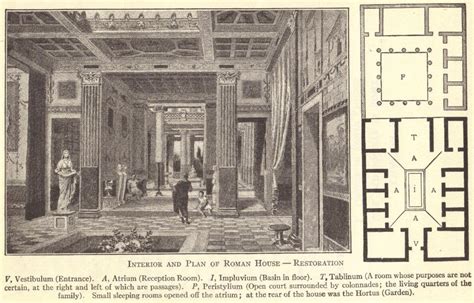 Ancient Roman Villa Floor Plan | Student Handouts