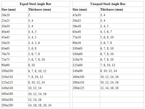 Galvanized Perforated Iron Slotted Angle Steel Bars For Racking Shelf ...