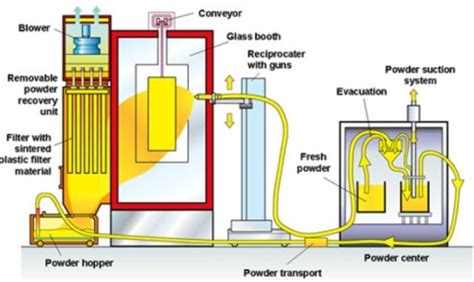 Powder Coating Booth - Powder Spraying Booth