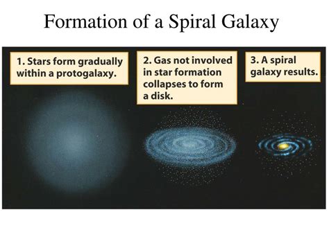 PPT - Formation of Galaxies PowerPoint Presentation, free download - ID:4150146