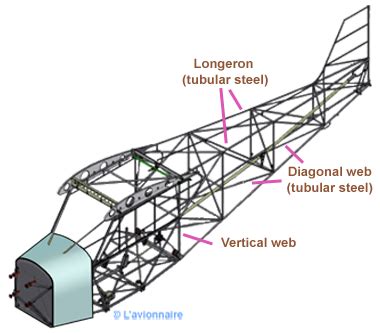 Types of Aircraft Fuselage Structure ~ SAB World Of Aero Line