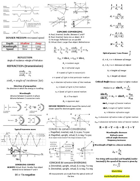 Ray Optics Formula Sheet Notes - vrogue.co