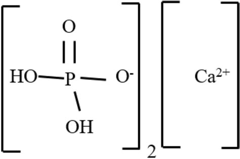 Triple Superphosphate structure | Download Scientific Diagram