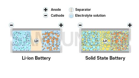 Samsung solid-state battery team pegs EV weight reduction as big ...