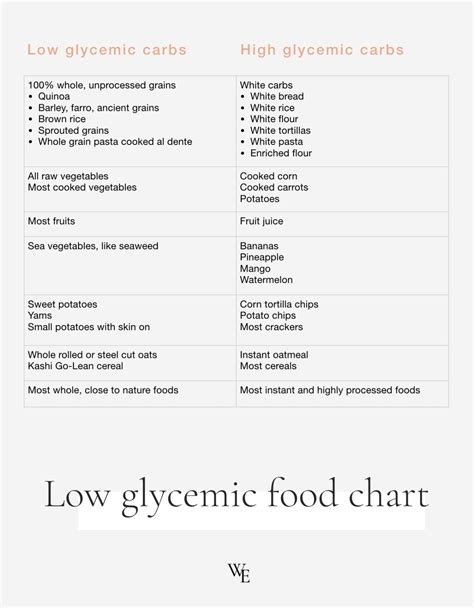 Low Glycemic Eating Diet Plan (with a Free Recipe Book!)