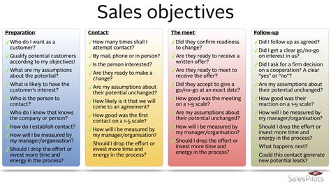 Sales objectives - SalesPilots In all aspects of your sale