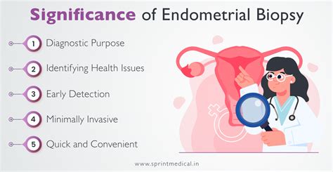 Endometrial Biopsy CIMS Hospital, 52% OFF