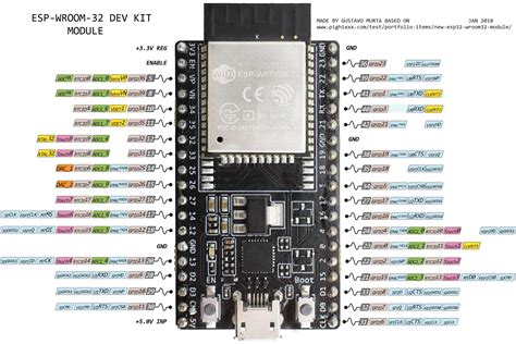 Esp32 Devkit V1 Platformio