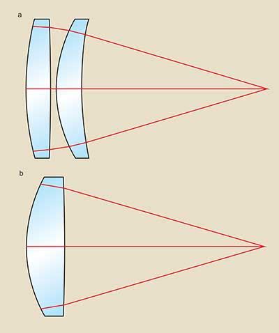 Aspheric Lenses: Design Considerations | Features | May 2015 ...