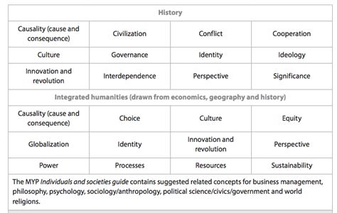 Related Concepts - LOOMIS BASIN CHARTER SCHOOL