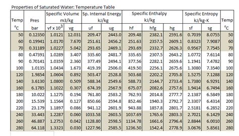 Solved Determine the specific enthalpy (kJ/kg) of water at P | Chegg.com