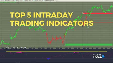 5 The Best Intraday Trading Indicators | Amibroker Code by T.F.