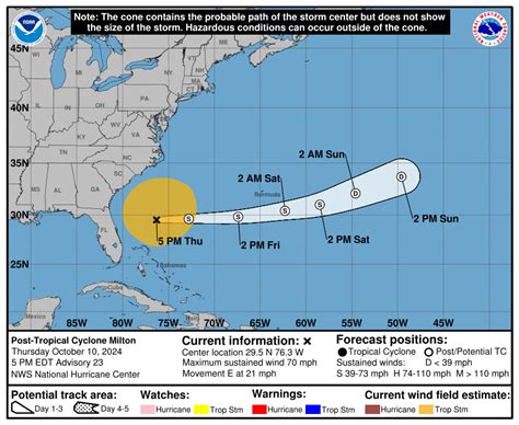 Milton spaghetti models, path. Florida impact, storm tracker