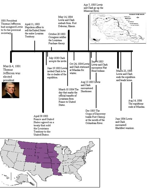 Timeline - Impact of Lewis and Clark's Expedition