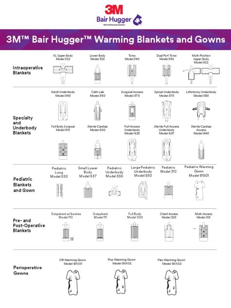 3M™ Bair Hugger™ Warming Blankets and Gowns | PDF | Surgery | Medical ...