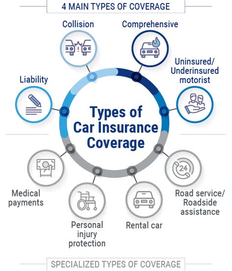 Full Coverage Car Insurance | Trusted Choice