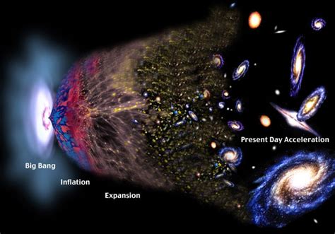 Multiverse History: The “Big Bang” Theory – Theory of the Multiverse