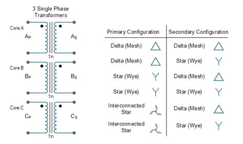 Beautiful Phase Plug Wiring Diagram Colours #diagrams, 41% OFF