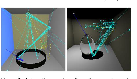 Photon mapping | Semantic Scholar