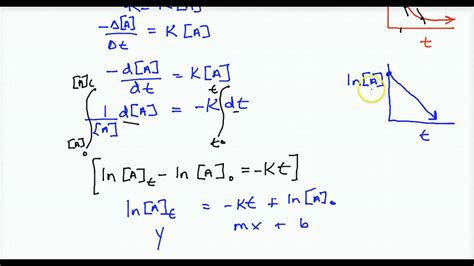 Derive An Integrated Rate Equation For Constant The First Order Reaction - Tessshebaylo