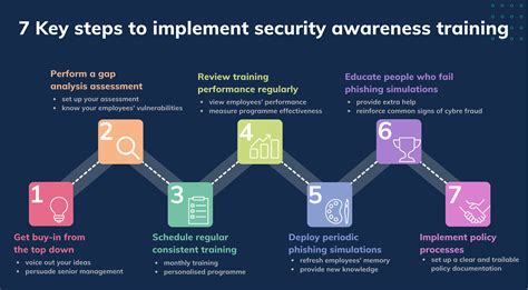 GitHub - ccdallas/NPO-Security-Awareness-Training-Program