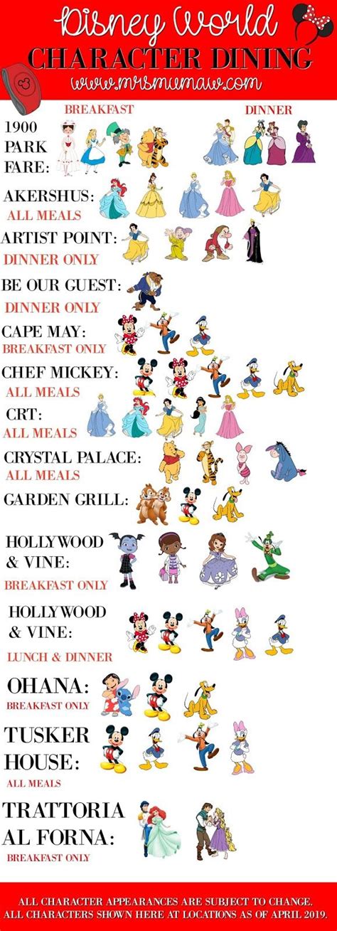 Disney World Character Dining at Glance | the every things. | Disney ...