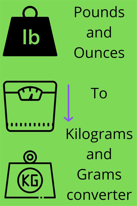 Pounds and Ounces to Kilograms and Grams converter | Cooking conversions, Pound, Online calculator