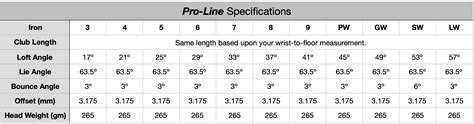 One Iron Golf - Pro-line Iron Specifications – 1 Iron Golf