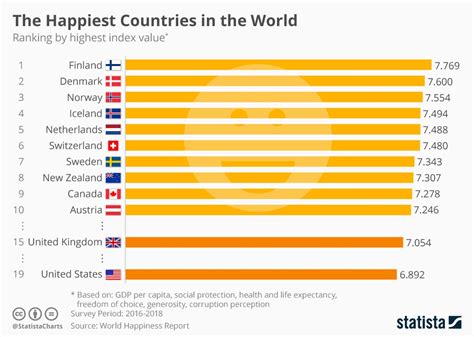 Top 10 Happiest Countries In The World In Tamil - PELAJARAN