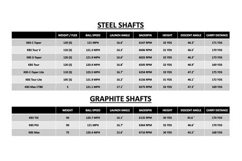 Which 2023 KBS iron shaft is best for you? | Today's Golfer