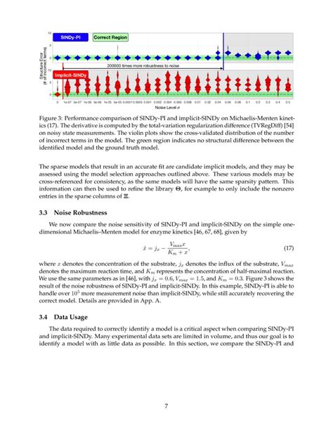 SINDy-PI: A Robust Algorithm for Parallel Implicit Sparse ...