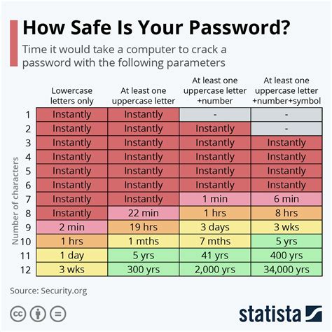 The importance of strong passwords and good password management ...