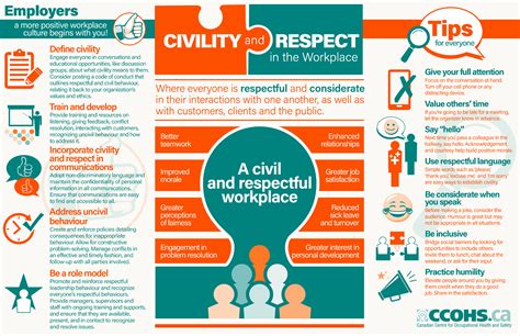 Share this infographic that explains how civility and respect is related to a more positive ...