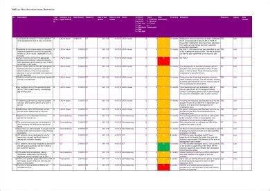 RAID Log - 9+ Examples, Format, Pdf