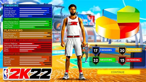 Best nba 2k22 build - lulilogos