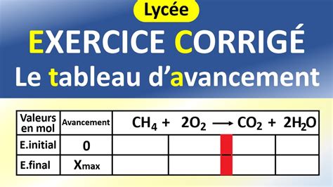 Le tableau d'avancement d'une réaction chimique totale | EXERCICE ...