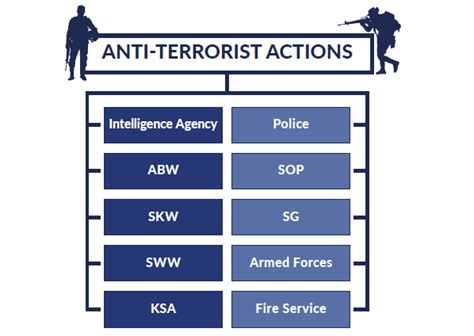 Counterterrorism Strategies In Poland and France | Warsaw Institute