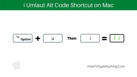 How to type i with two dots over it (I with Umlaut) - How to Type Anything