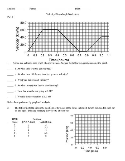 Position Time Graph Worksheet – Zip Worksheet