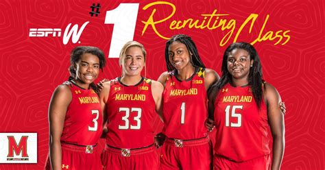 Maryland women’s basketball signs nation’s No. 1 recruiting class for ...