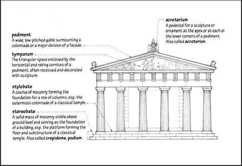 Parts Of A Greek Temple Labeled - Design Talk