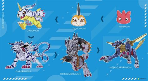 Evolution Line - Gabumon by Indominus1 | Digimon, Digimon adventure 02, Digimon digital monsters