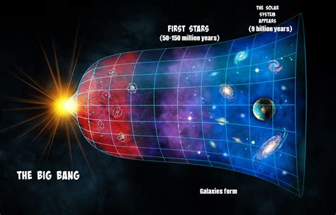 What is the Big Bang? - Jopress News