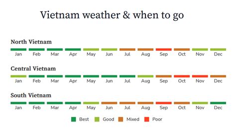 Weather In Vietnam In January 2024 - Kandy Mariska