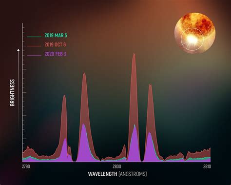 Hubble finds that Betelgeuse's mysterious dimming is due to a traumatic outburst